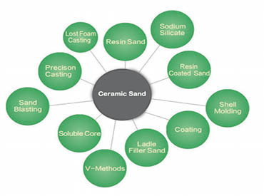 CeramicSandApplications.jpg