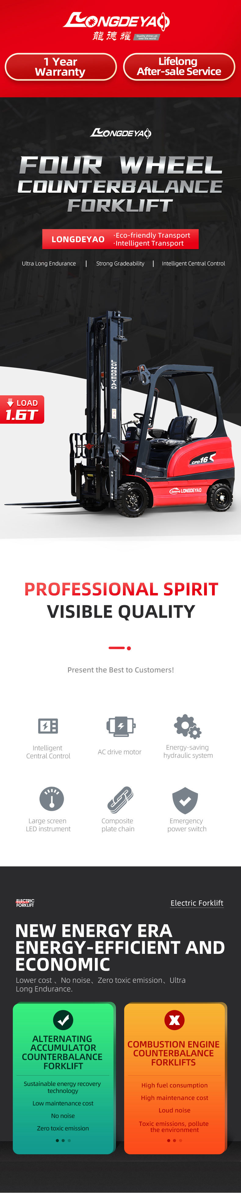1.6T Electric Forklift