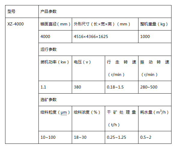凯吉思