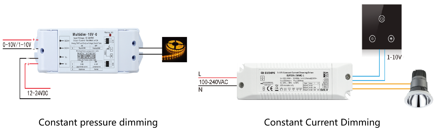 Lighting Intelligence Lighting Intelligence