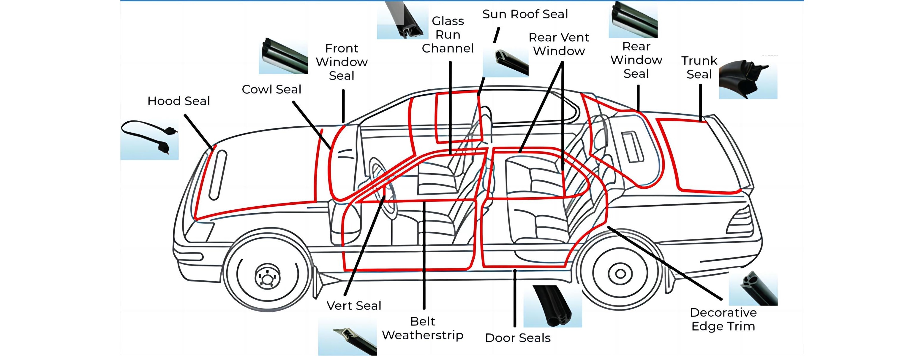 Rubber Sealing Strips in the Automobile Industry