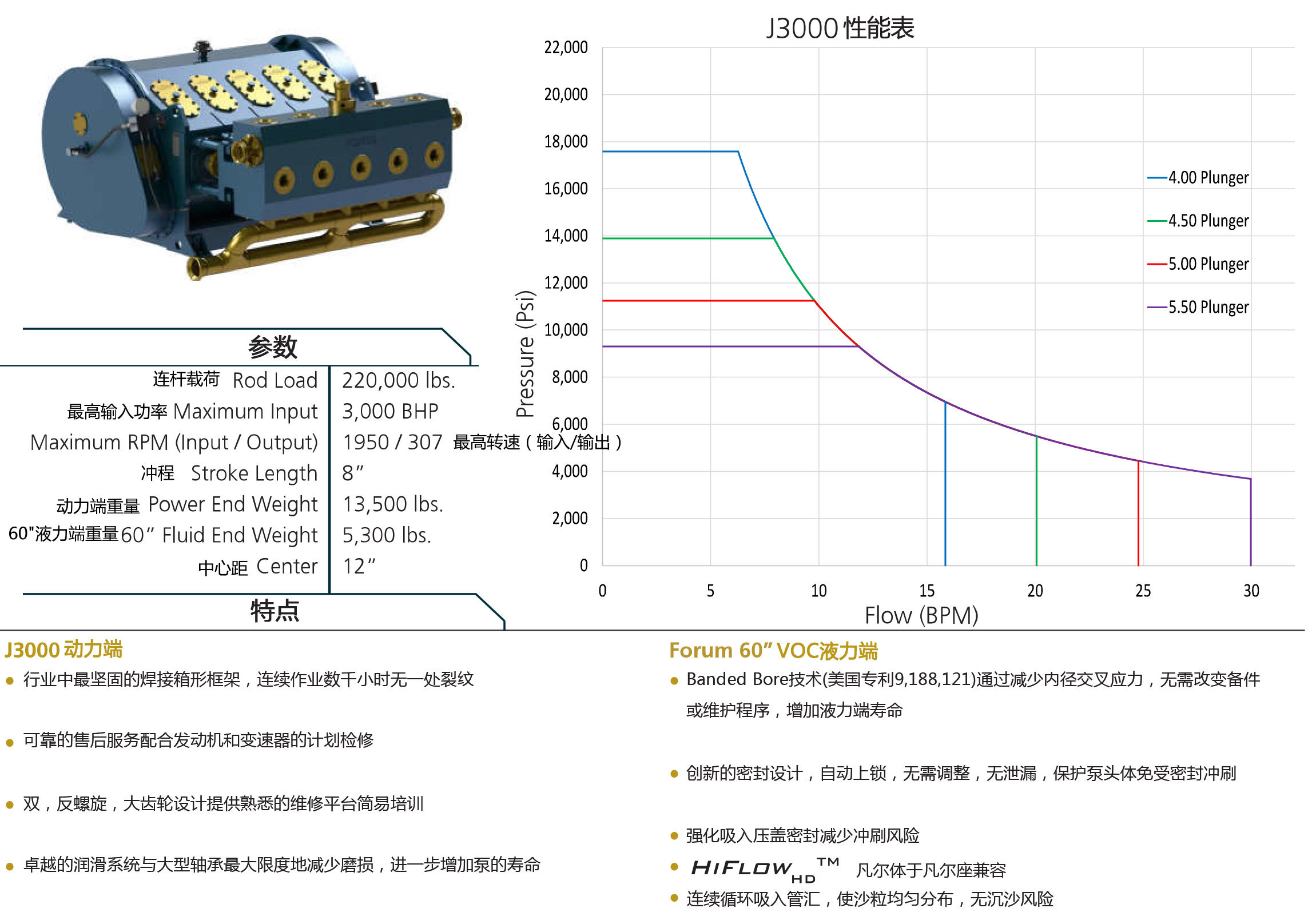 J3000型压裂泵