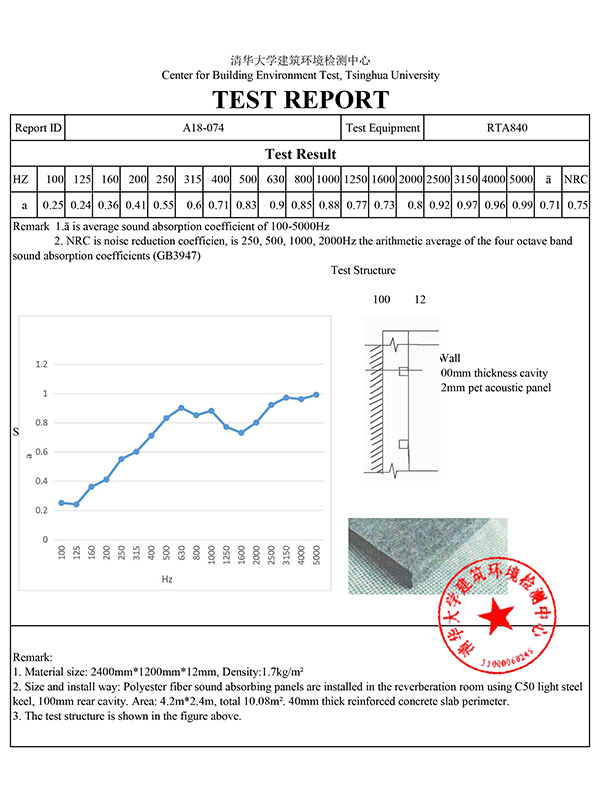 NRC Certificate