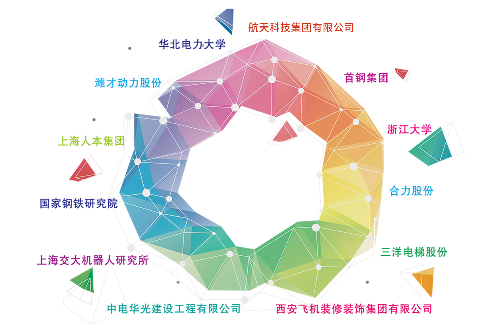 董氏数控