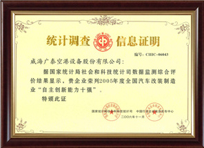 Honours