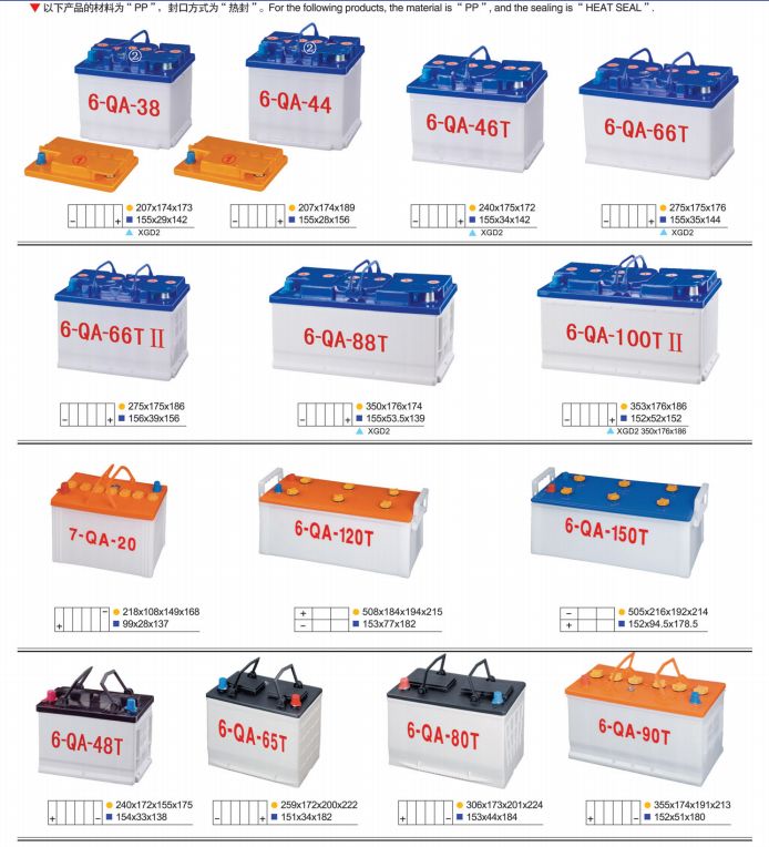 Normal Car start Battery Container