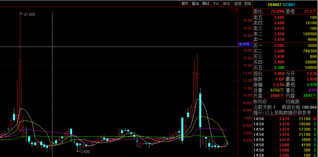 金證公司