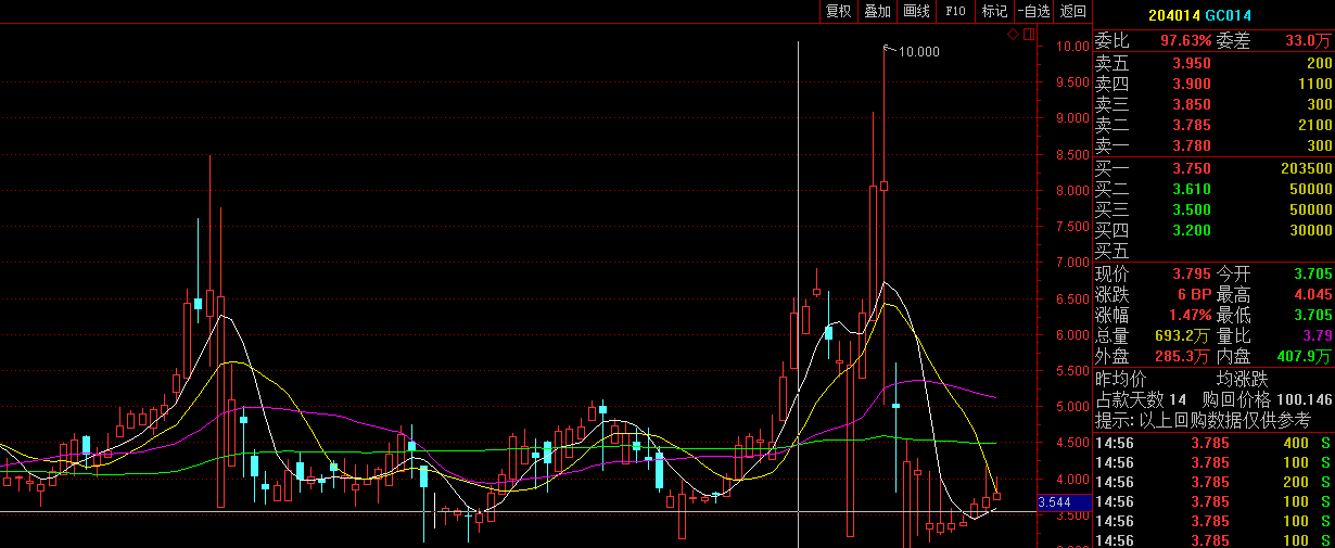 金證公司