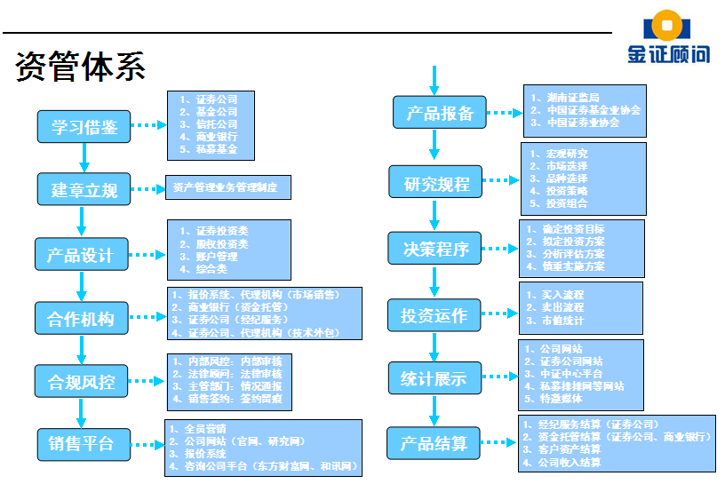 金證公司