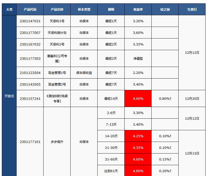 金證公司