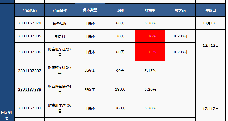 金證公司