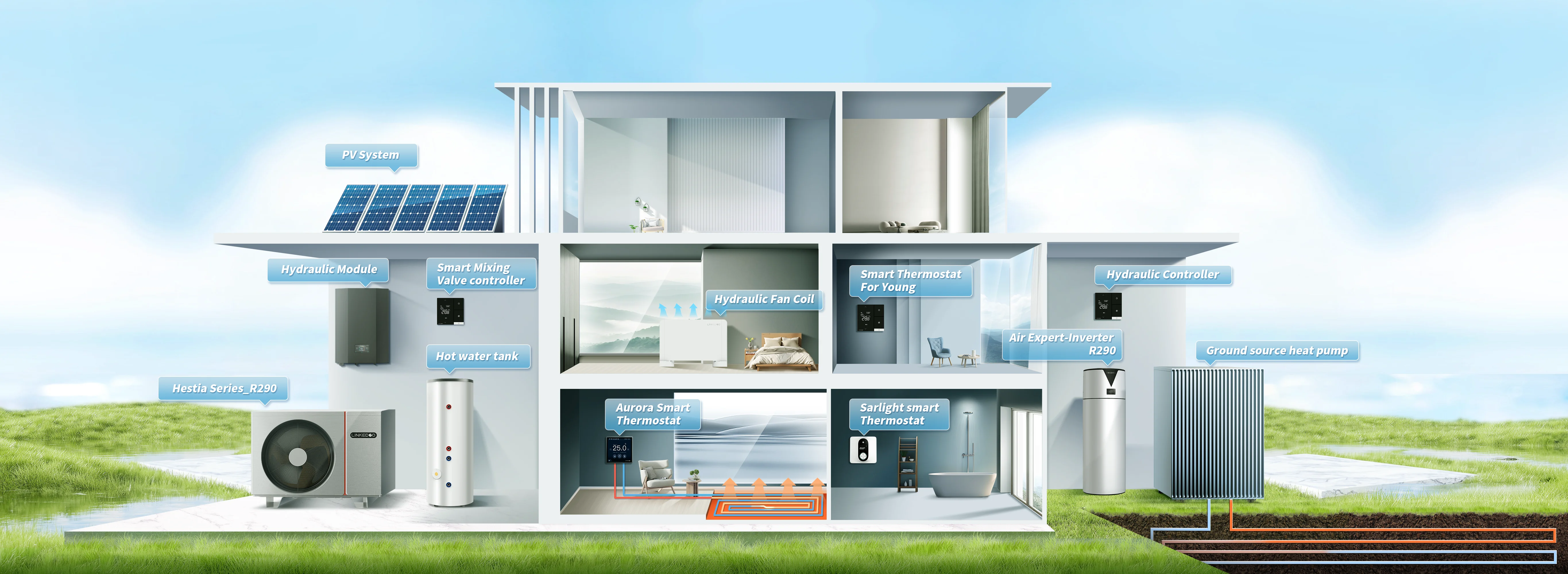 ONE-STOP SOLUTION FOR HOT WATER, HOUSE HEATING & COOLING
