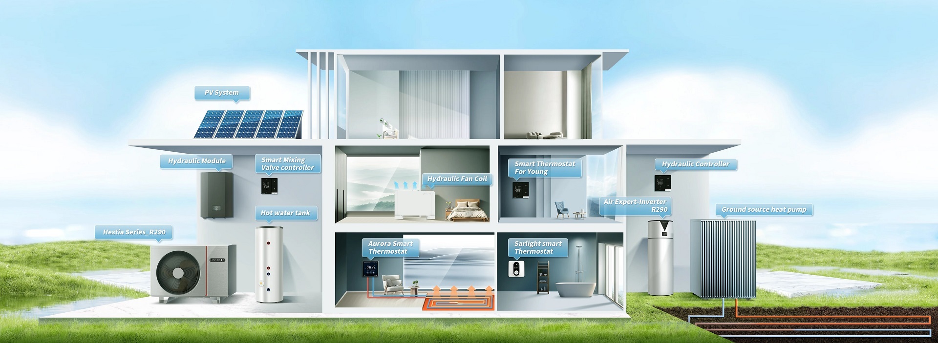 ONE-STOP SOLUTION FOR HOT WATER, HOUSE HEATING & COOLING