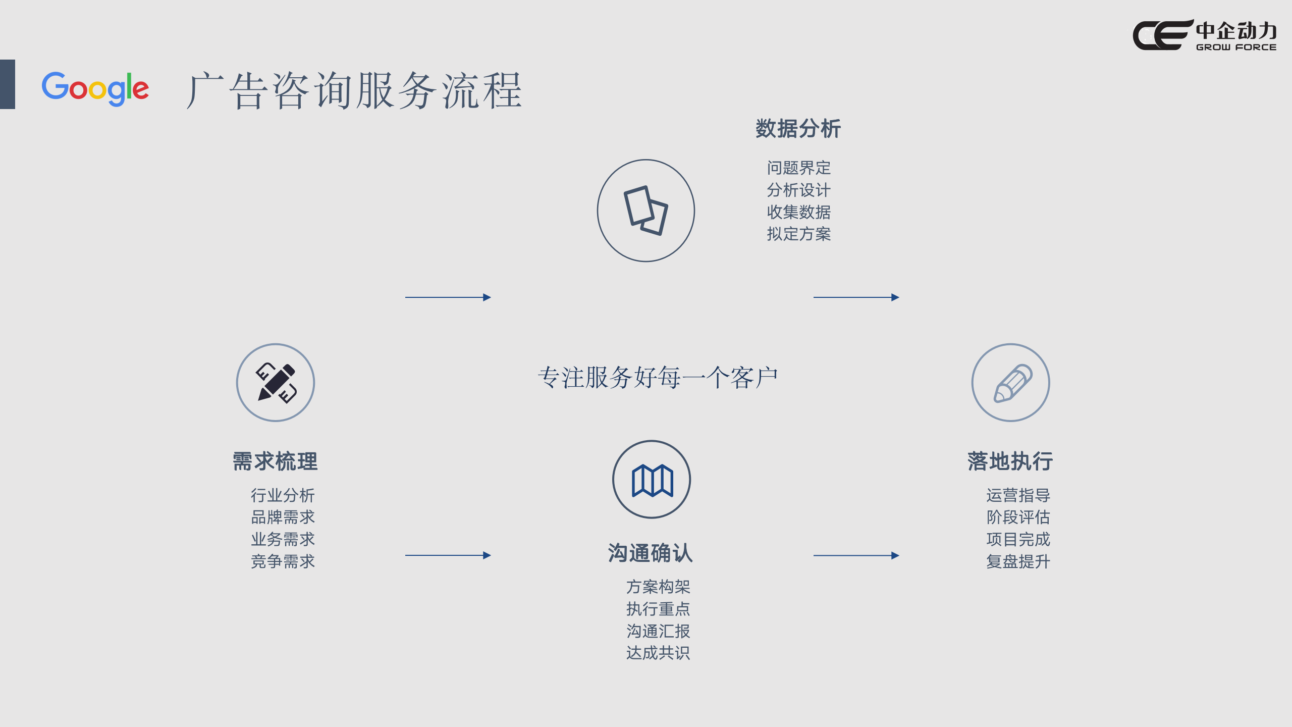 小说网站谷歌推广方法=google app 小说