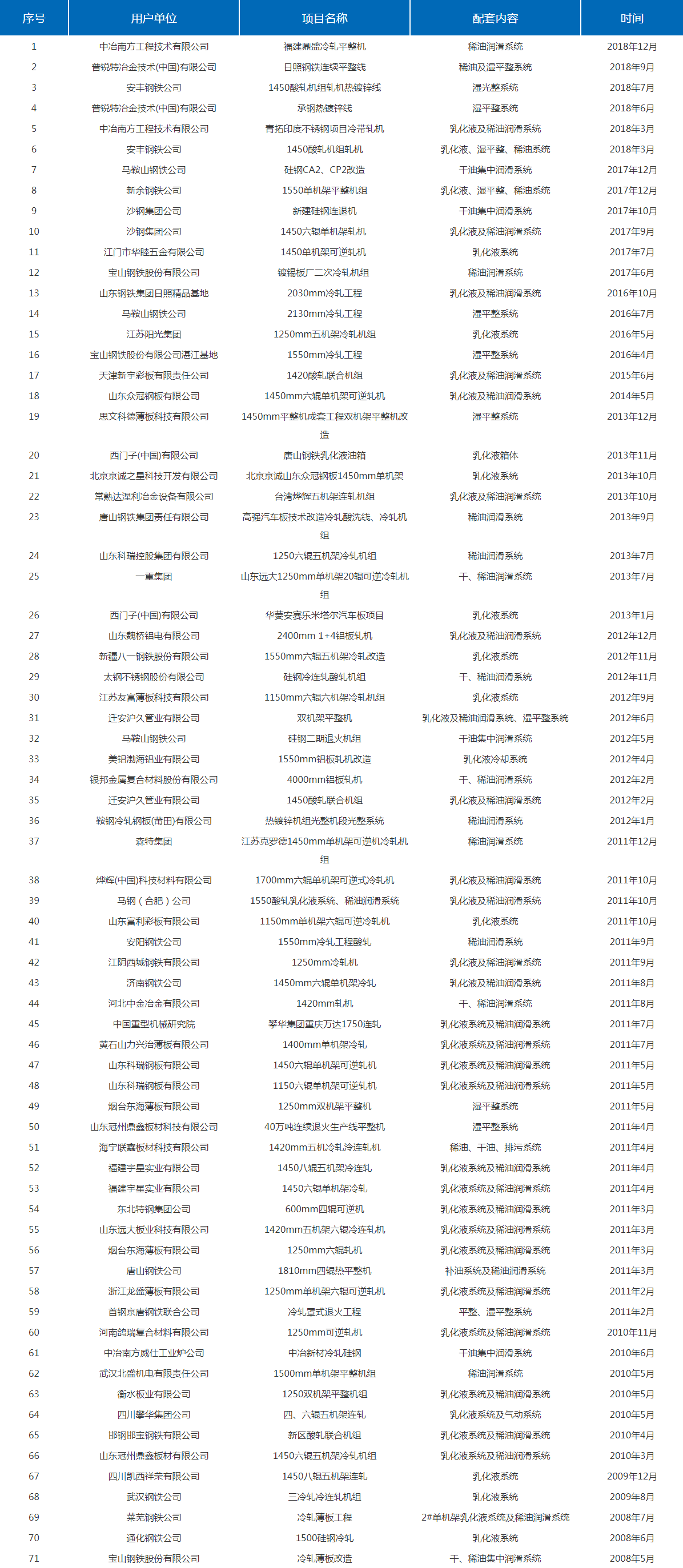 2024新澳资料大全