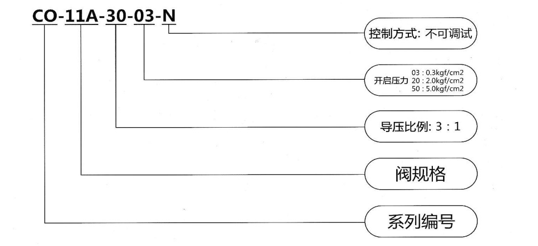 液控单向阀