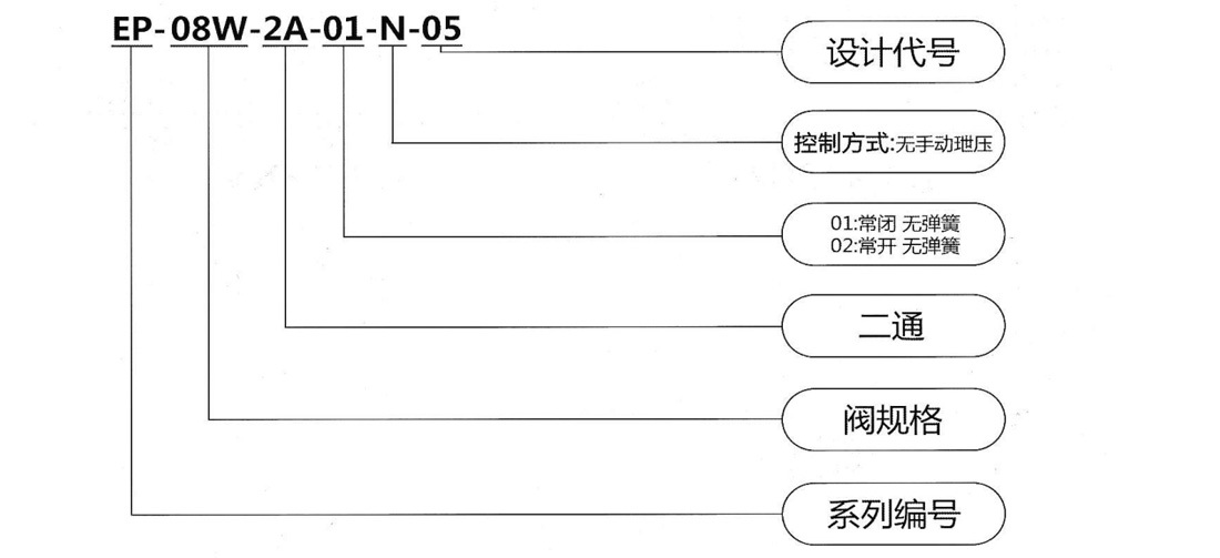 电磁单向阀