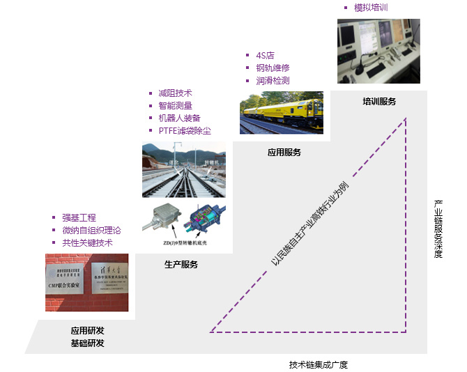 清華大學天津高端裝備研究院