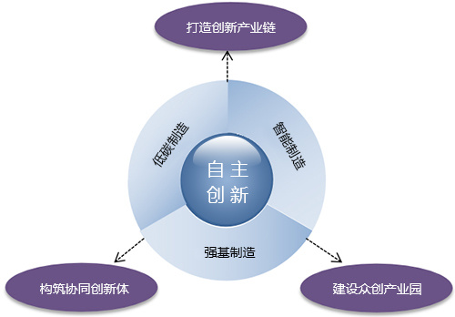 清華大學(xué)天津高端裝備研究院