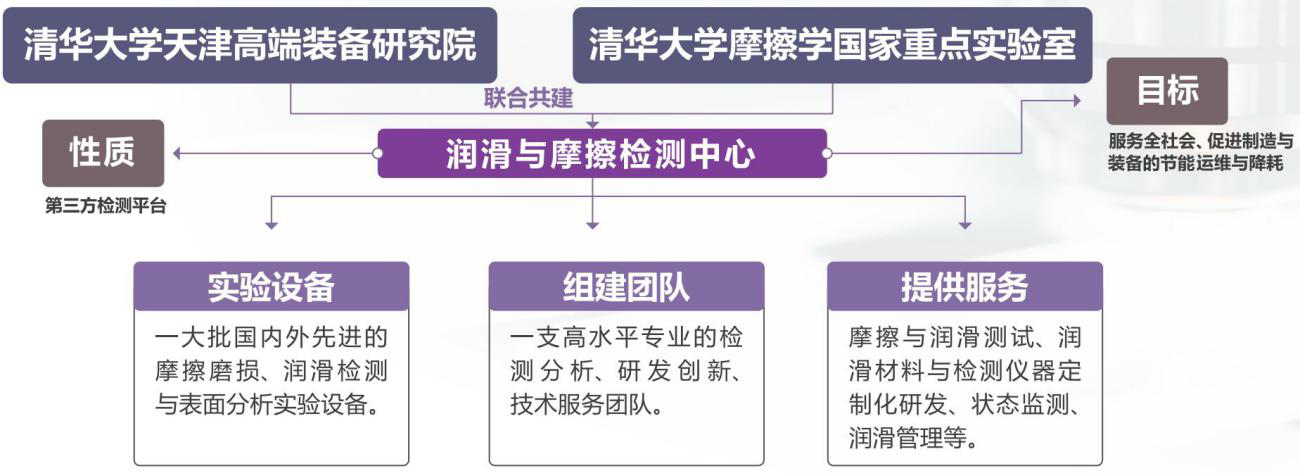 清華大學(xué)天津高端裝備研究院