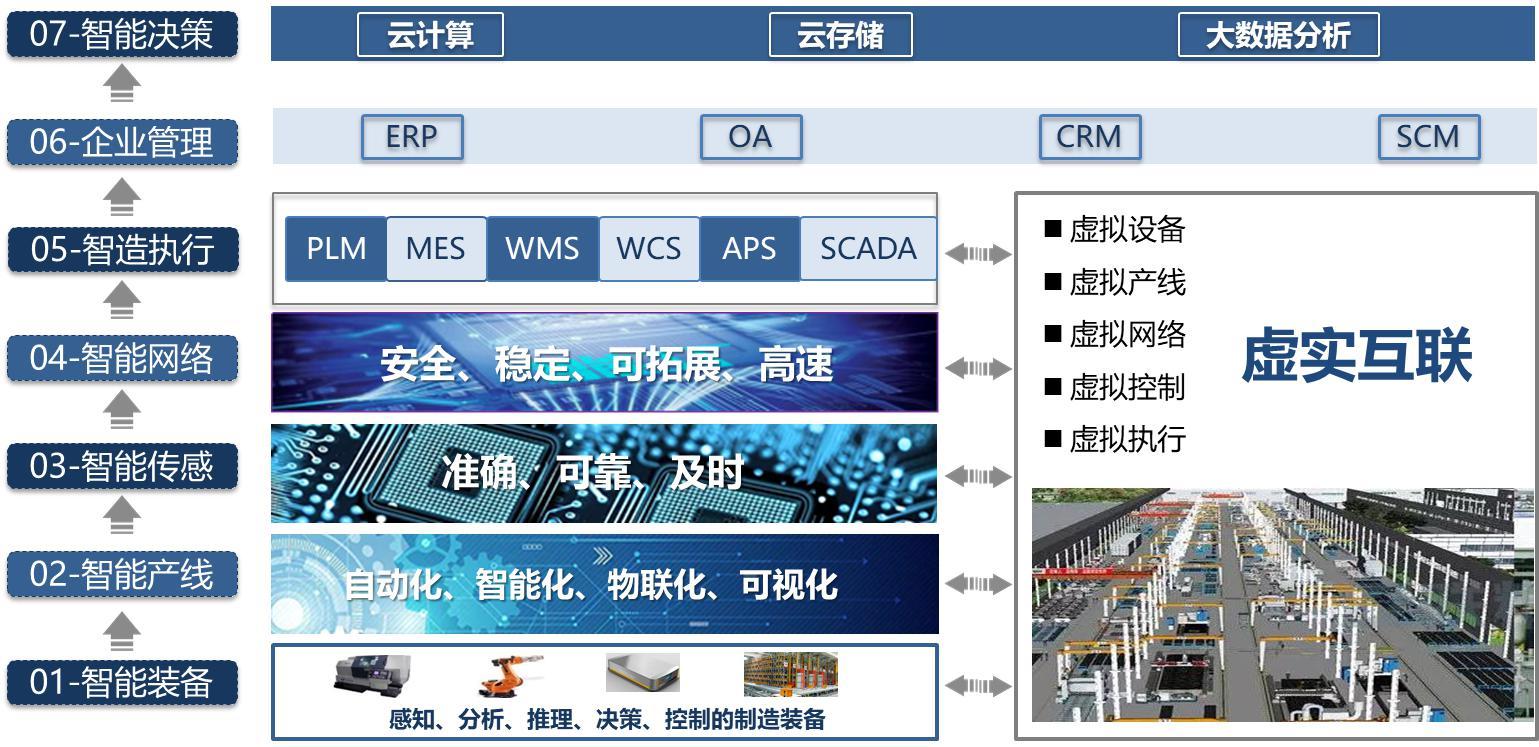 Research Center for Industry 4.0