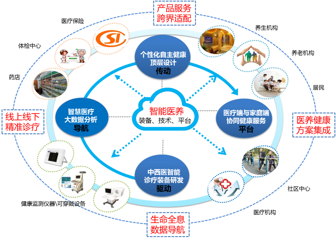 清华大学天津高端装备研究院