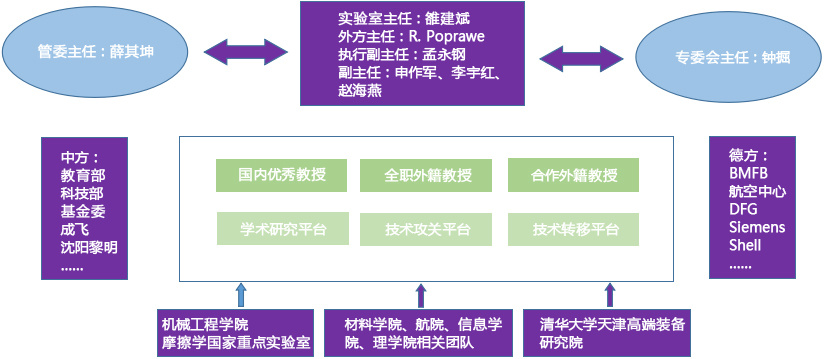 清華大學天津高端裝備研究院