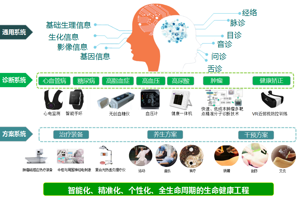 清华大学天津高端装备研究院