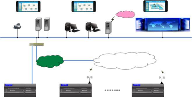 Research Centre of Embedded System and IoT