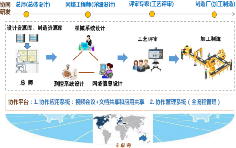 清华大学天津高端装备研究院