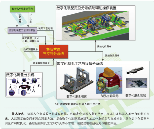 清華大學(xué)天津高端裝備研究院