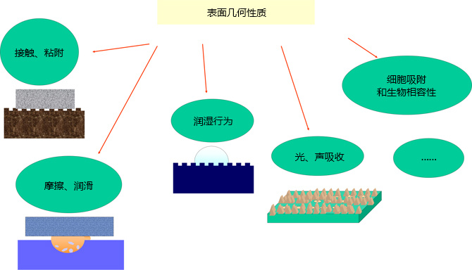 清华大学天津高端装备研究院