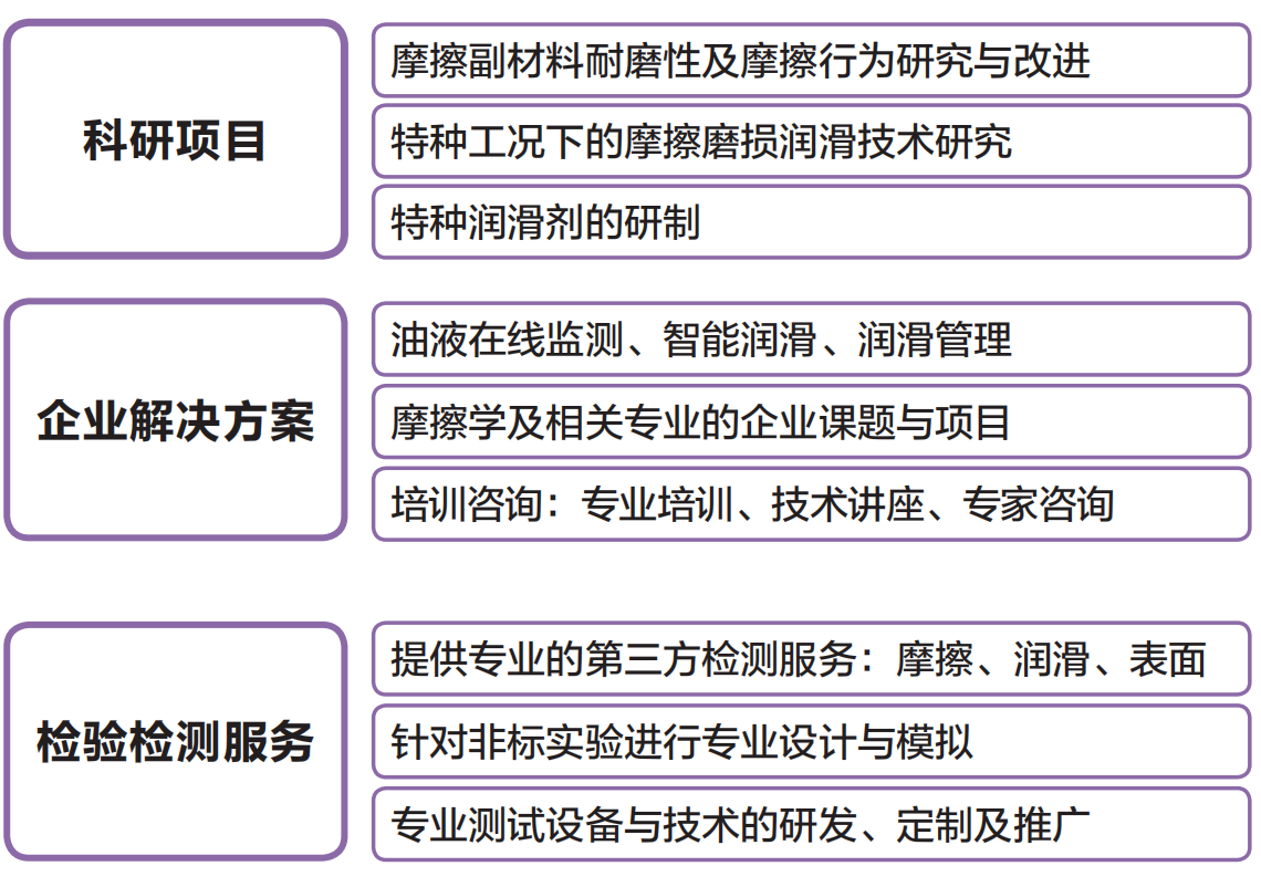 清華大學(xué)天津高端裝備研究院