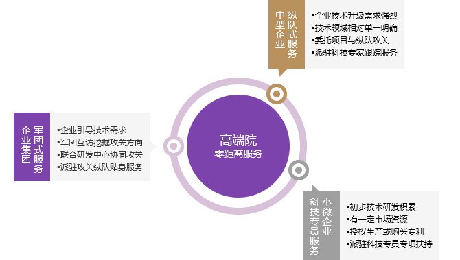 清華大學天津高端裝備研究院