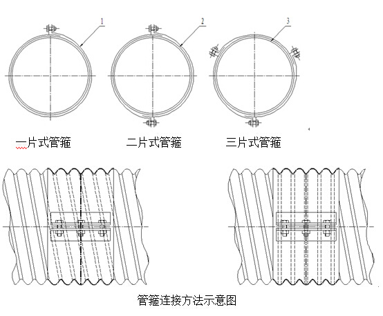 Cold-formed metal corrugated culvert pipe