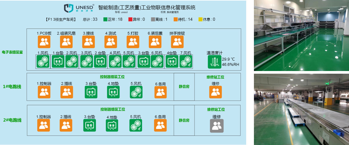 ESD 靜電防護系統