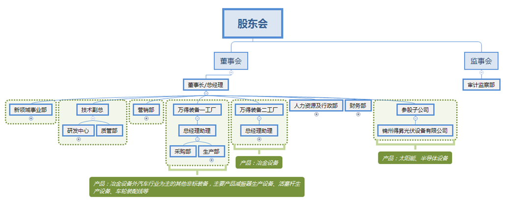 錦州萬得機(jī)械