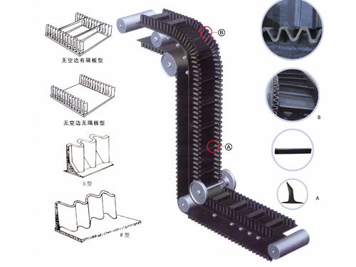 Wavy guard conveyor belt