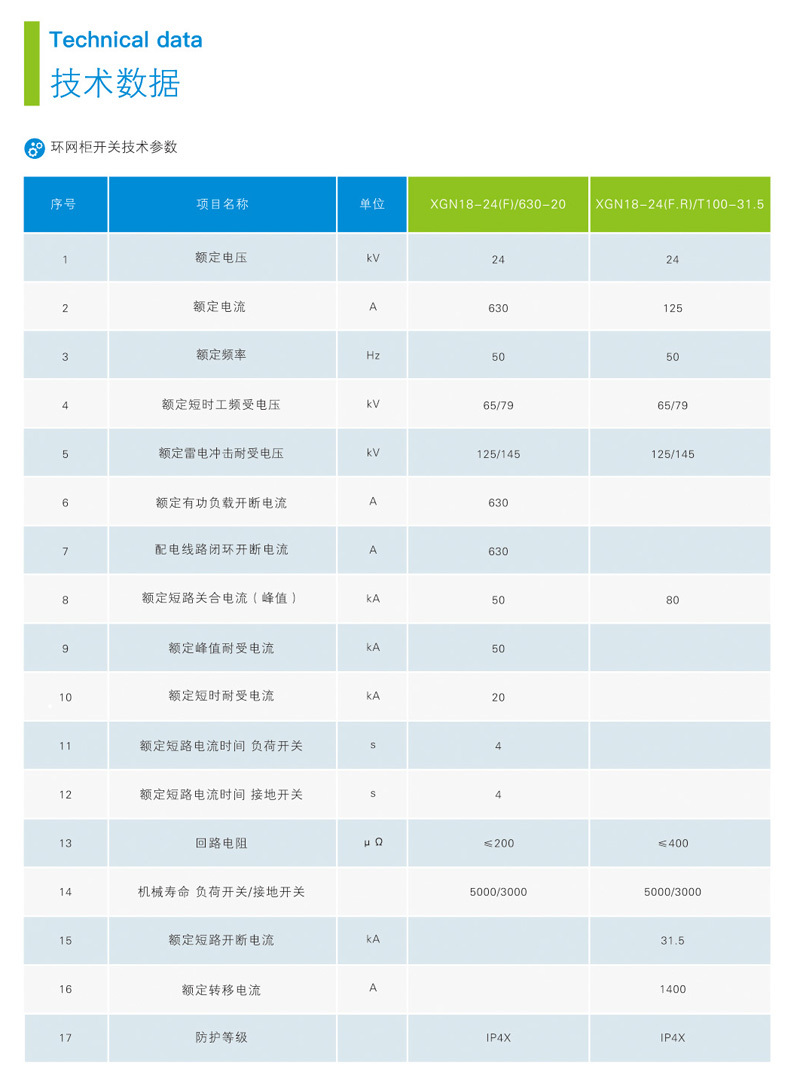 XGN18-24氣體絕緣金屬封閉開關(guān)設(shè)備