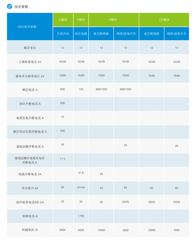 YSTC-12全絕緣全封閉充氣式環(huán)網(wǎng)開關(guān)設(shè)備