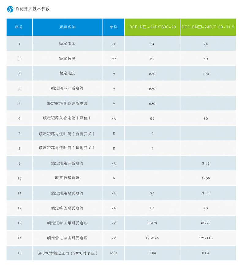 XGN18-24氣體絕緣金屬封閉開關(guān)設(shè)備