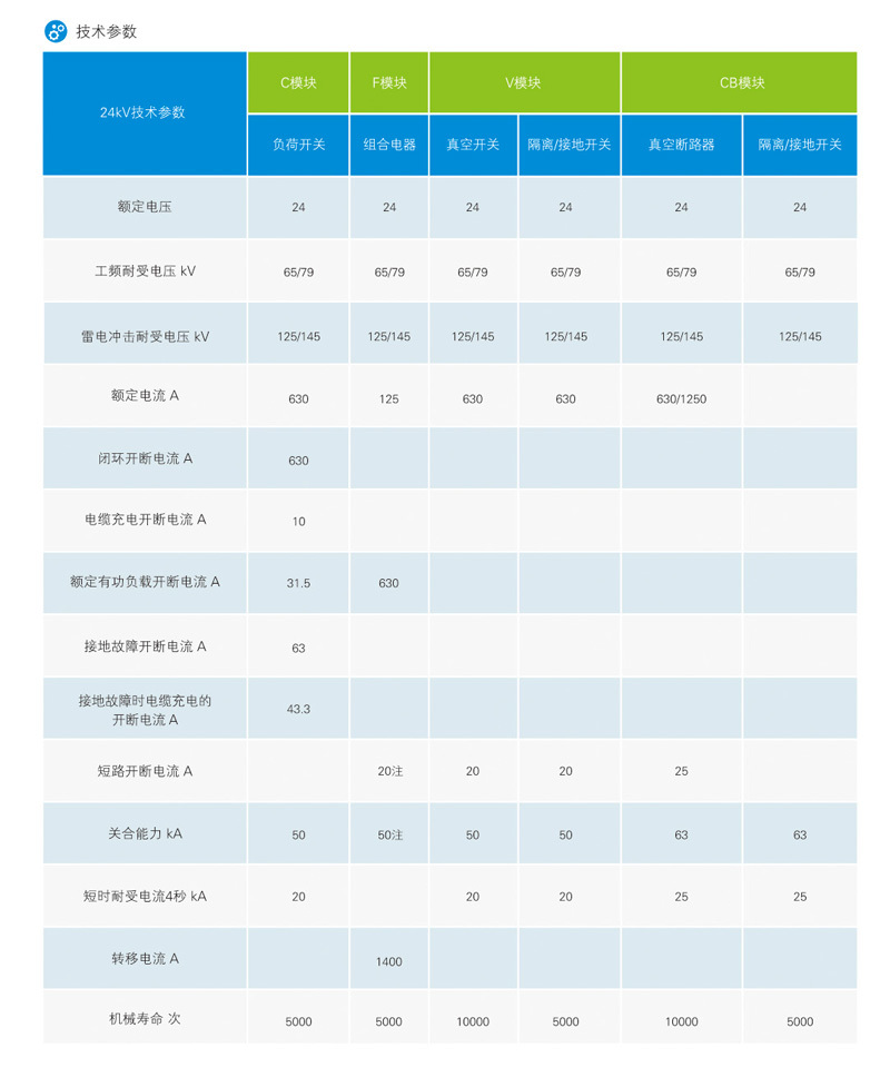 YSTC-24全絕緣全封閉充氣式環(huán)網(wǎng)開關(guān)設(shè)備