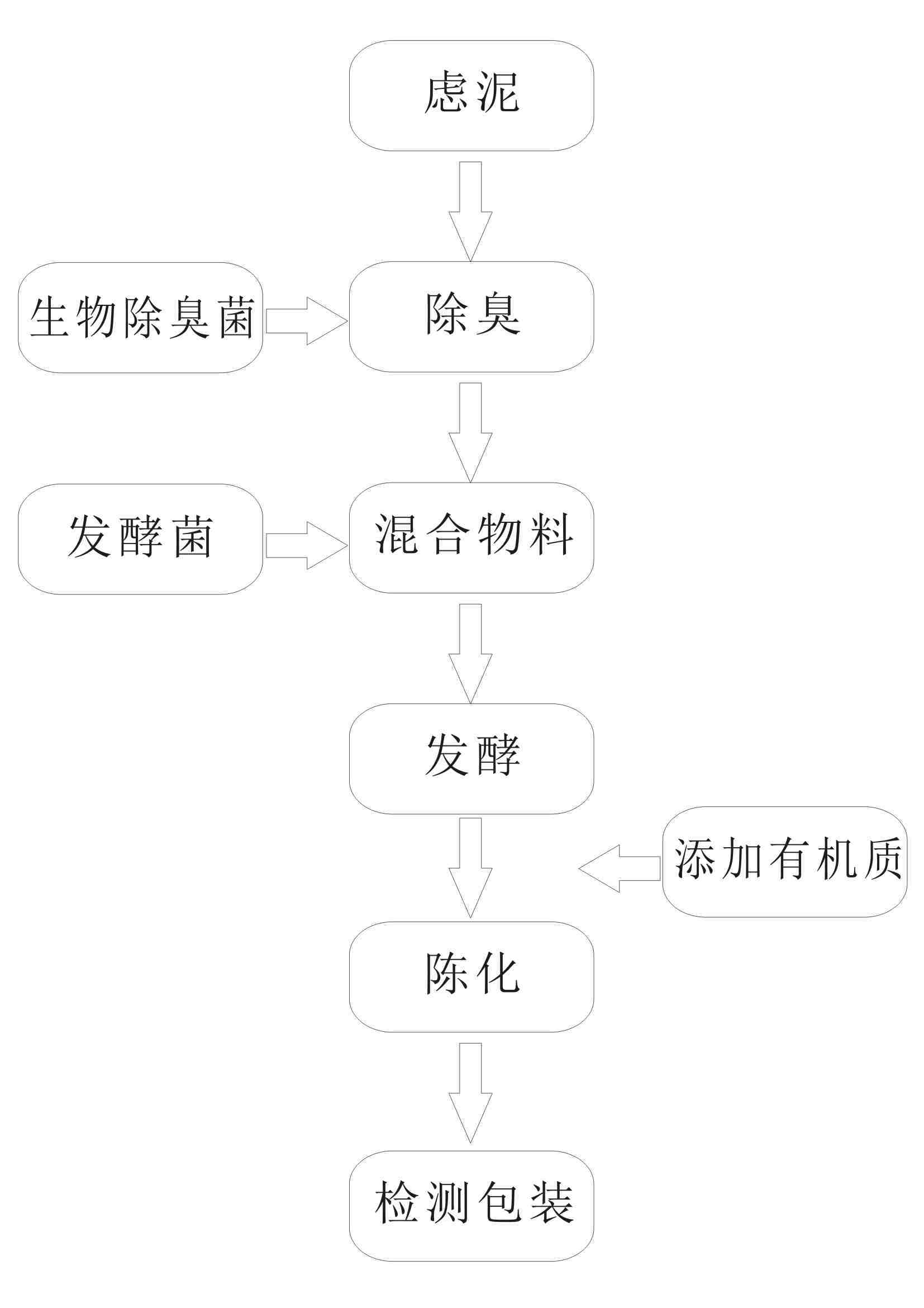 2024年免费资料全集