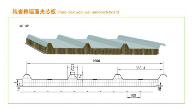 新型聚氨酯側封邊巖棉夾芯裝飾板