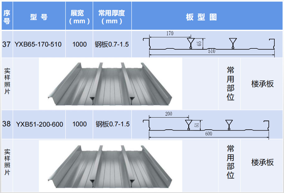 鋼承樓板