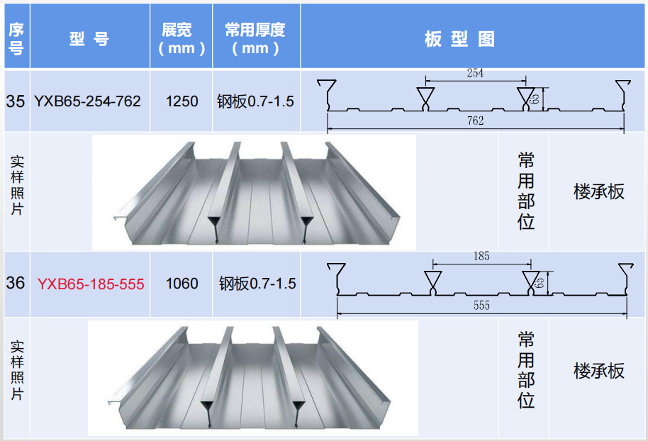 鋼承樓板