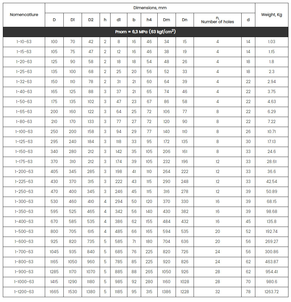 GOST 12821-80 Welding Neck-Ouhao Pipeline Equipment | Flange | Pipe Fitting