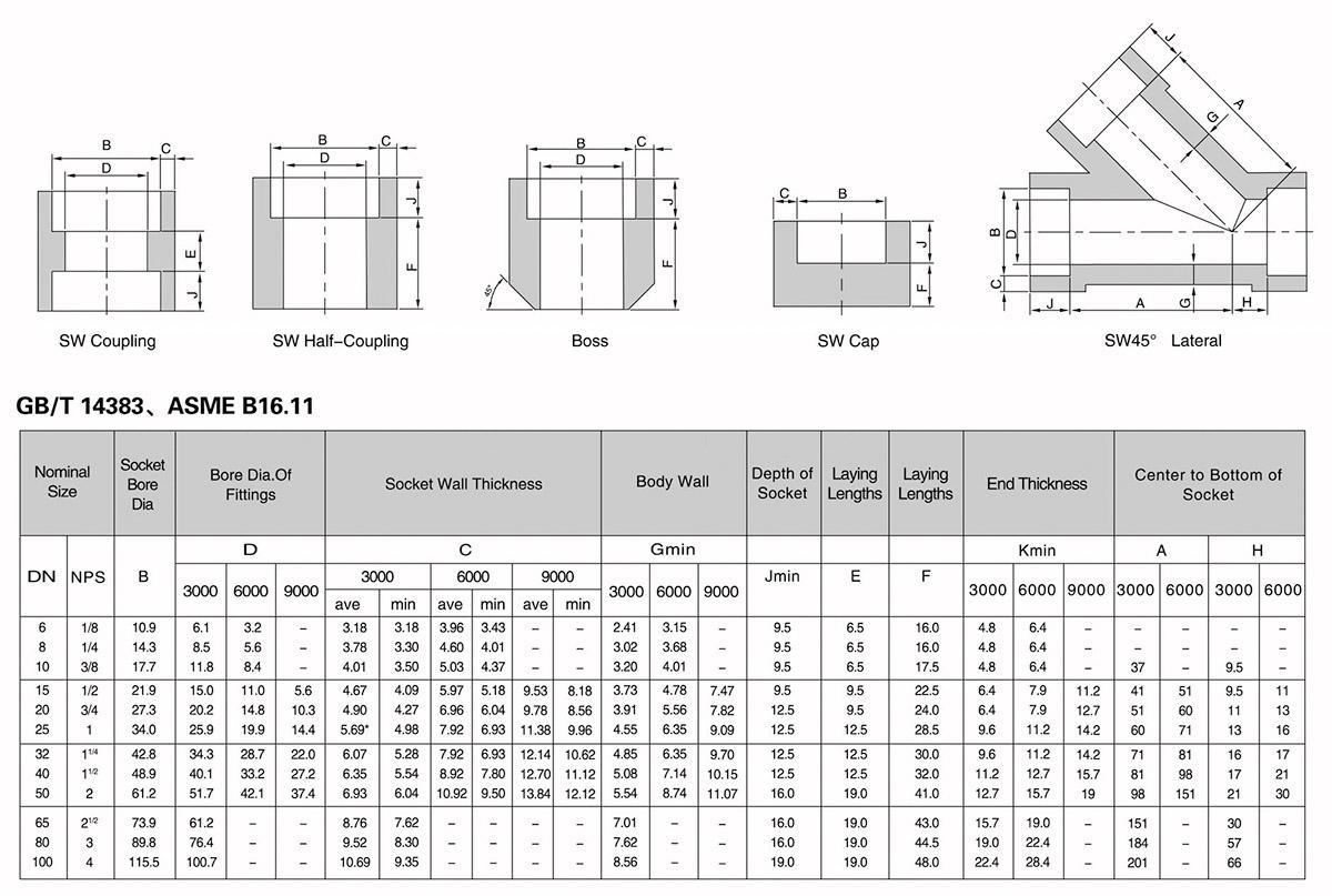 High pressure fitting