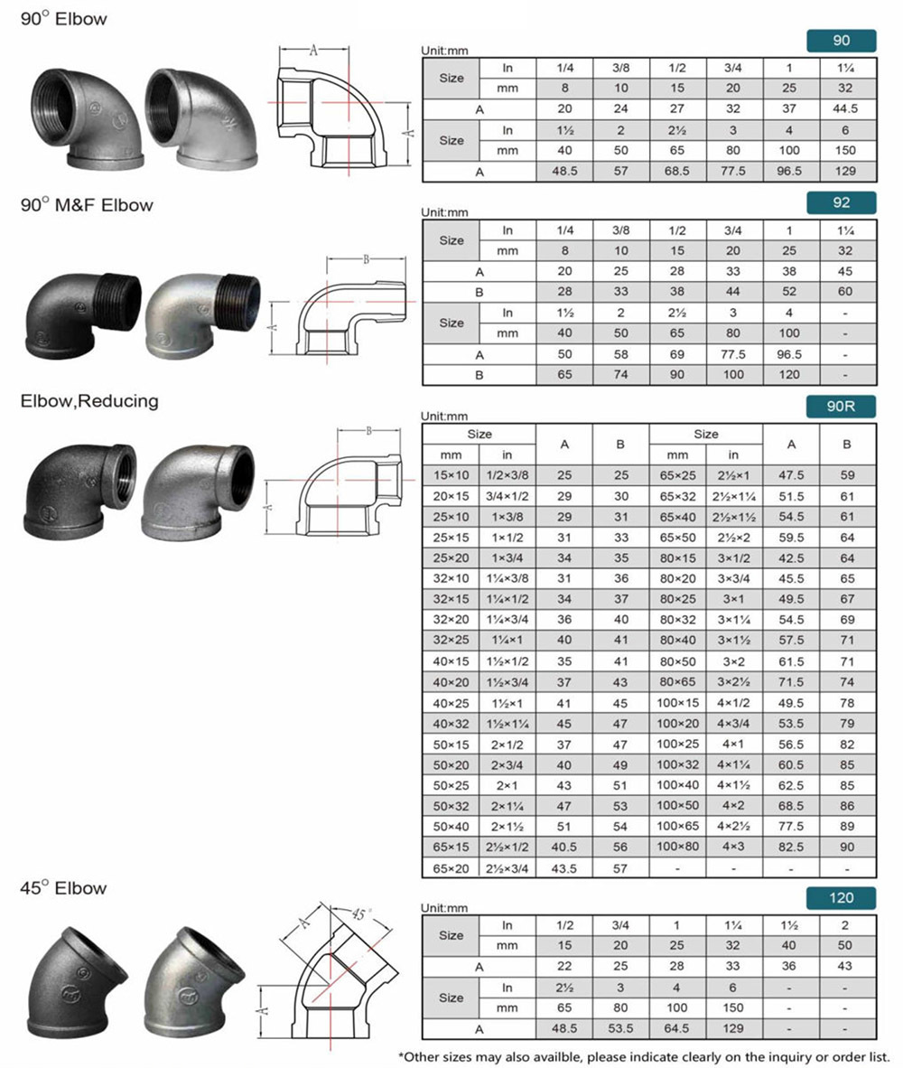 Union, Taper Seat-Ouhao Pipeline Equipment | Flange | Pipe Fitting