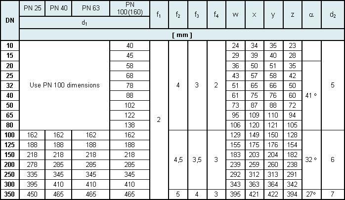 EN 1092-1